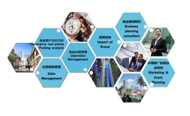 商業(yè)地產(chǎn)開發(fā)必備資質(zhì):明晰資產(chǎn)管理,精密操盤運(yùn)營(yíng)