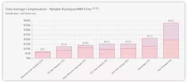 應屆生剛進投行和券商能賺多少錢