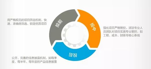 忠信資本 合規運營、風控為要的資本管理之道