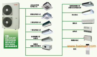 廈門三菱電機及百騰電器購買指南 優(yōu)惠渠道、廠家與工程服務(wù)信息