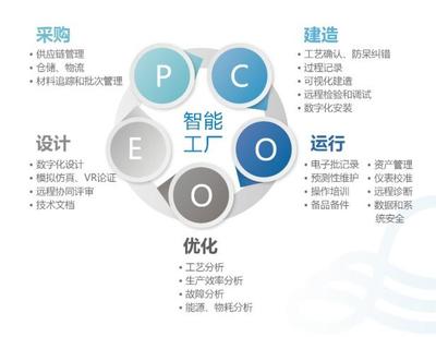 上海森松制藥設備工程 以數字化轉型為引擎，賦能工程全生命周期質量管理與服務型制造升級